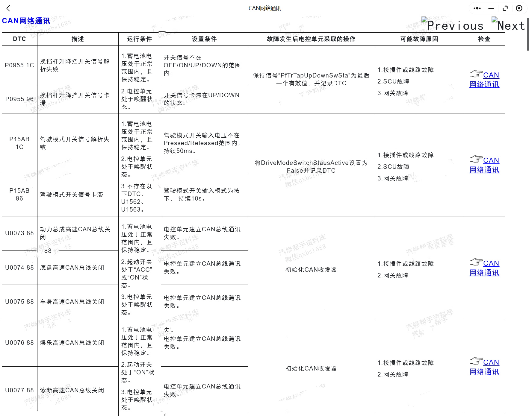2008-2024年榮威汽車(chē)維修手冊(cè)和電路圖線路圖接線圖資料更新