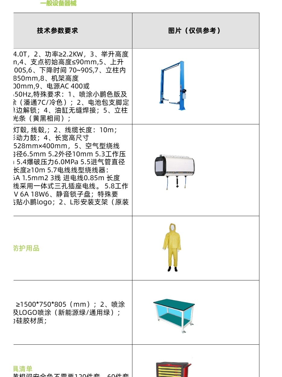 2024年小鵬MONA M03 P7 G3 G3i P5 G9 P7i G6 X9維修手冊(cè)電路圖線路圖資料更新